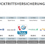 Kuba Reiserücktrittsversicherungen